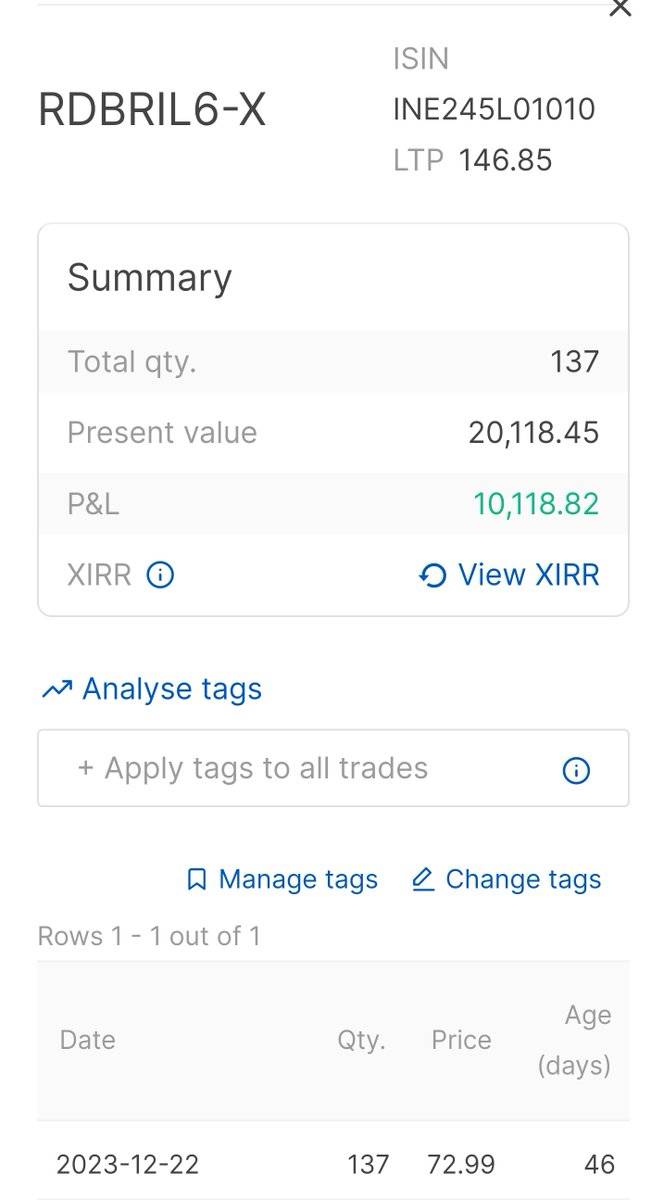tradingwithps's tweet photo. #RDBRIL
Microcap share double in just 46 days
#microcap
#investing #MULTIBAGGER https://t.co/9CHoBDu1cZ
