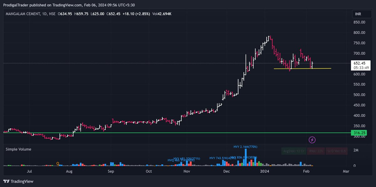 ProdigalTrader's tweet image. #manglmcem