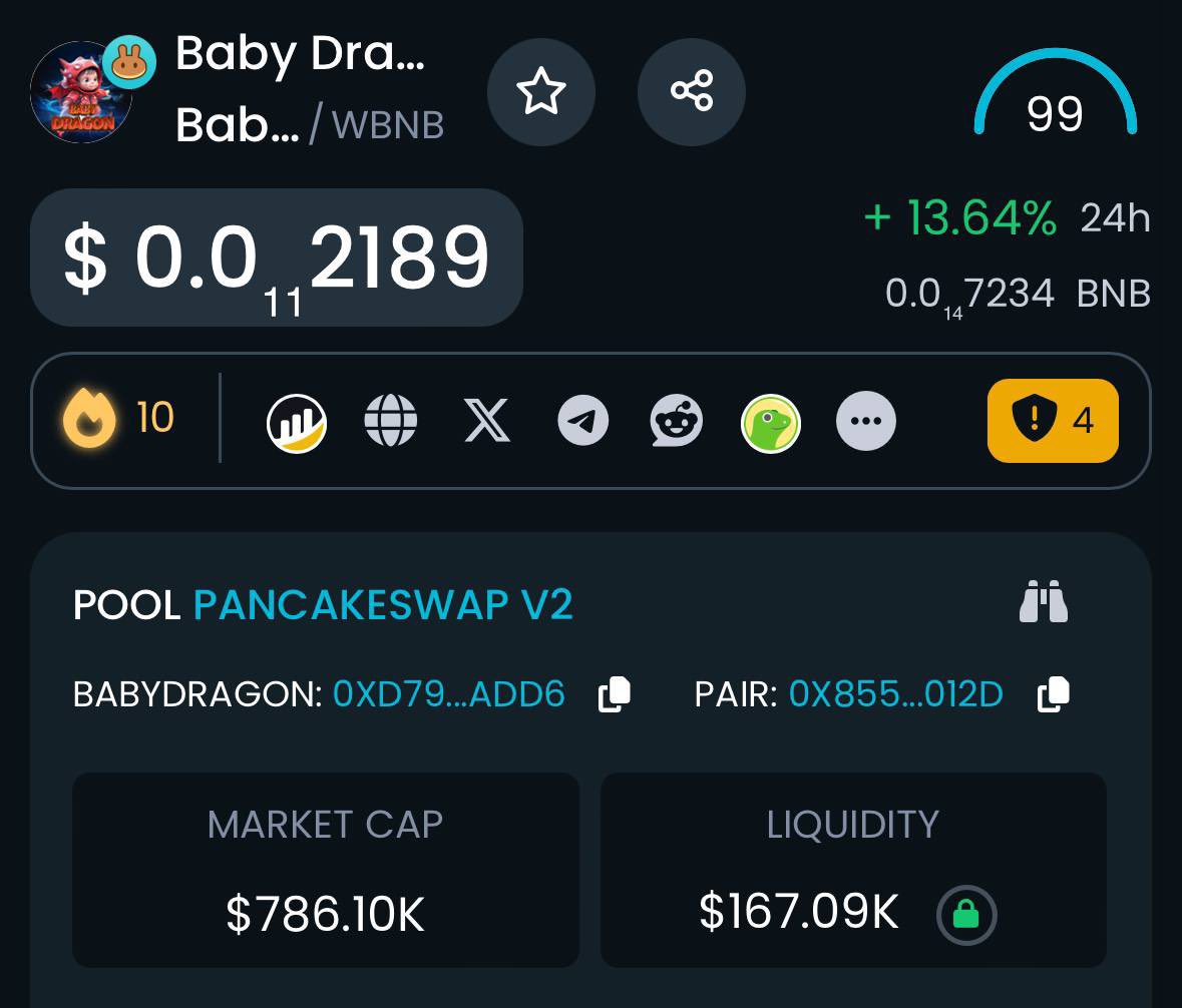 ProfessorBNB's tweet photo. 🐉BabyDragon Trending on Dextool🔥🔥🔥

https://t.co/vdMA8Oi9Mc

#BabyDragon #YearOfDragon #BSCGEM #1000x https://t.co/yBtImYcske