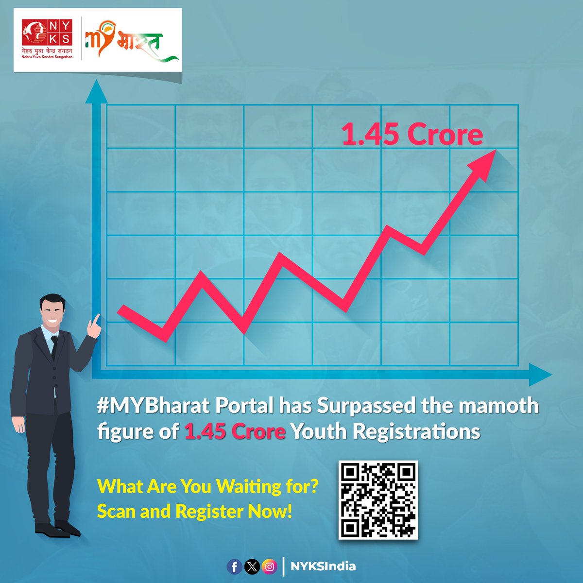 #MYBharat portal registrations have surpassed the mamoth figure of 1.45 Crore Registrations within 3 months of its launch by Shri Narendra Modi Ji, Hon’ble Prime Minister of India. Join Now for contributing in national growth. @Anurag_Office @YASMinistry @mybharatgov @NITKM2021
