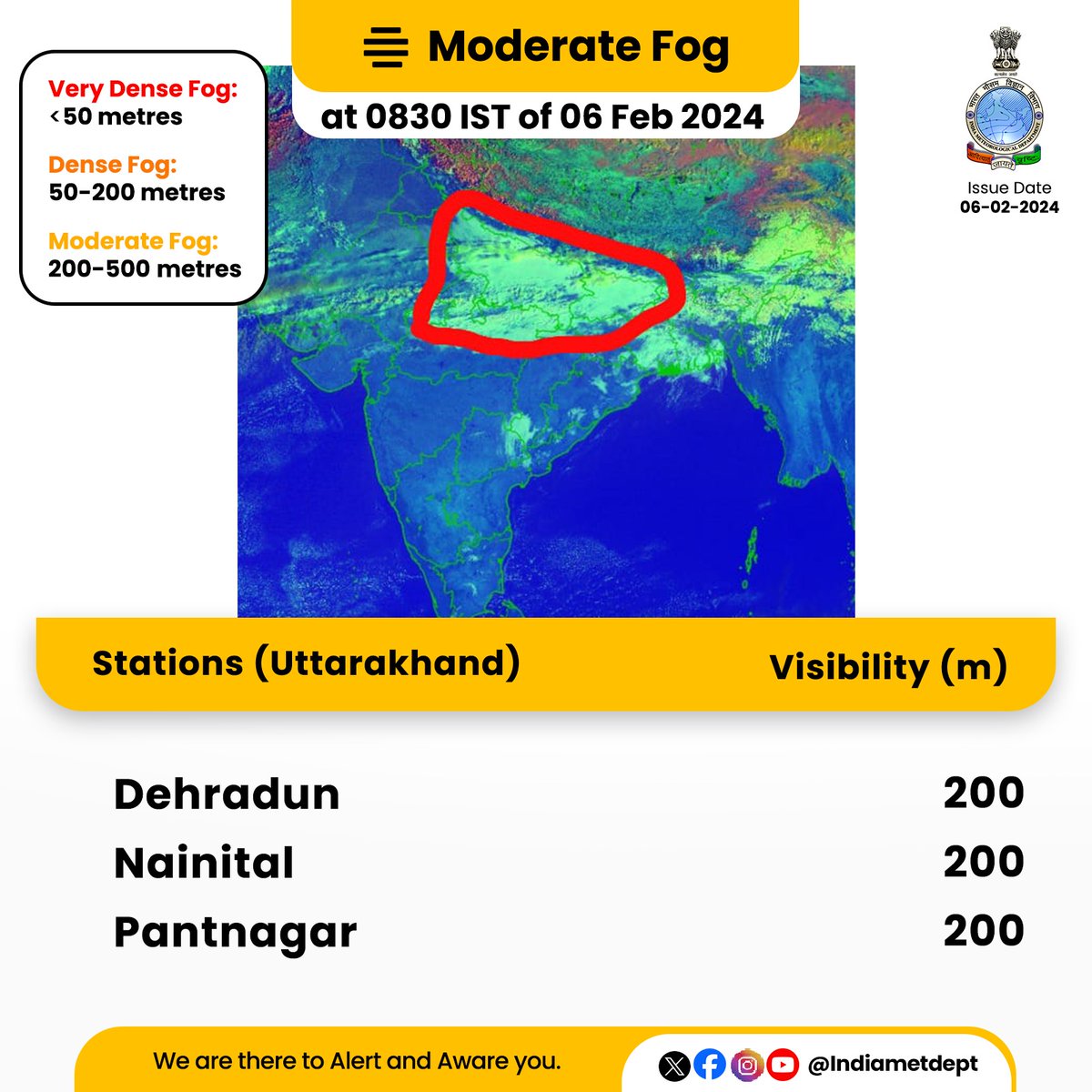 Indiametdept's tweet image. Moderate fog reported over #Uttarakhand 

#UttarakhandWeather #Moderatefog #fogAlert

@AAI_Official @DGCAIndia @RailMinIndia
@NHAI_Official @moesgoi @DDNewslive
@ndmaindia @airnewsalerts @ukcmo
@pushkardhami @mcdehradun