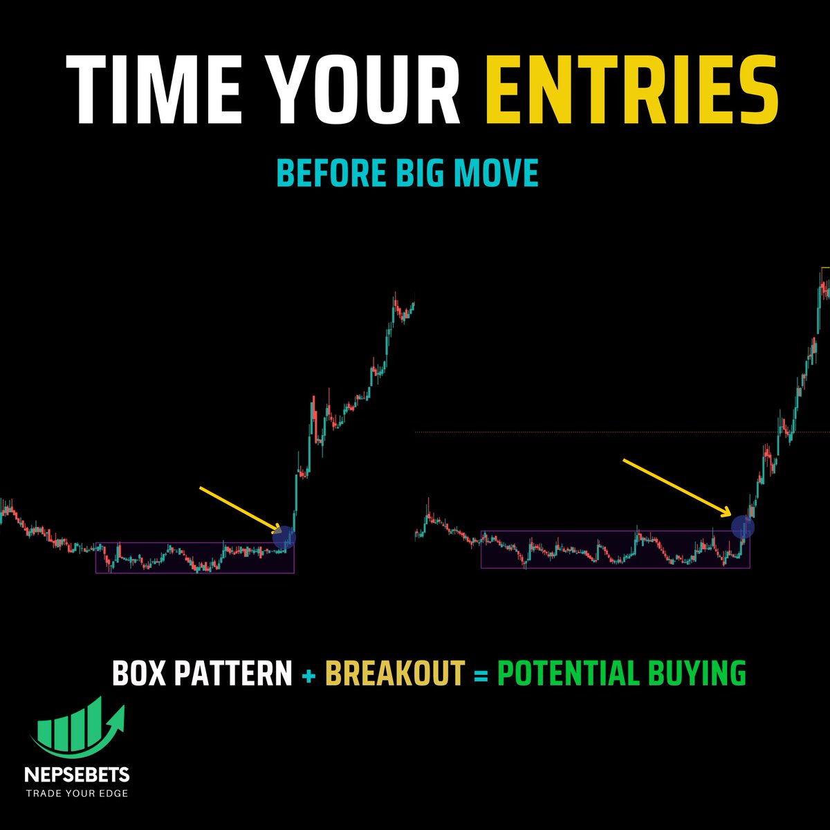 Time Your Entries.
#NEPSE #NEPAL #TRADING