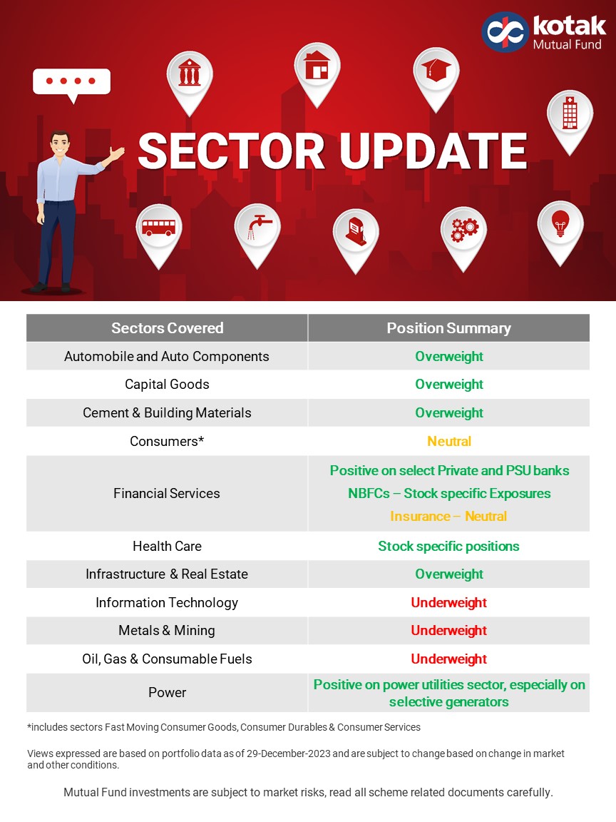 KotakMF's tweet image. Discover the latest insights shaping various sectors in our sector update report! 📊 Explore key trends, challenges, and opportunities, providing a comprehensive overview. Dive into a detailed report by clicking here: bit.ly/3umk9bS

#SectorUpdate #IndustryInsights
