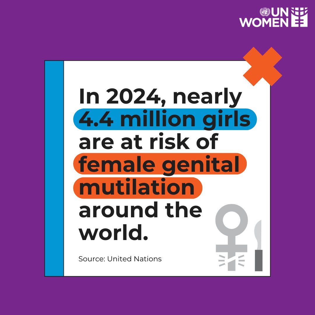 unwomenafrica's tweet photo. It’s 2024, and yet nearly 4.4 million girls are at risk of female genital mutilation globally.

❌FGM is a form of violence against women.

On this International Day to #EndFGM, let us end this harmful practice and protect our girls. https://t.co/o5S0eNE1XG https://t.co/BFPXSWk8bQ