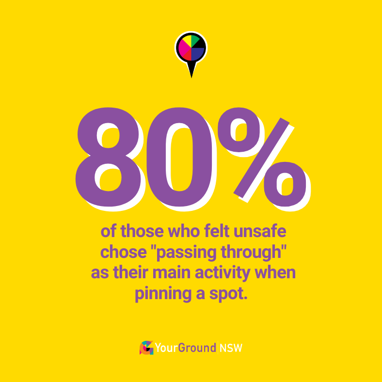 YourGround NSW (@yourgroundmap) on Twitter photo ๐ข This just in from our YourGround Interim Findings: 80% of those who felt unsafe chose "passing through" as their main activity when pinning a spot.
Share your insights.>>> yourground.org
<a href="/YourGroundMap/">YourGround NSW</a> <a href="/Crowd_Spot/">CrowdSpot</a> <a href="/MonashUni/">Monash University</a> @MonashADA @XYXLab @HannahTonkinWSC ๐ข This just in from our YourGround Interim Findings: 80% of those who felt unsafe chose "passing through" as their main activity when pinning a spot.
Share your insights.>>> yourground.org
<a href="/YourGroundMap/">YourGround NSW</a> <a href="/Crowd_Spot/">CrowdSpot</a> <a href="/MonashUni/">Monash University</a> @MonashADA @XYXLab @HannahTonkinWSC