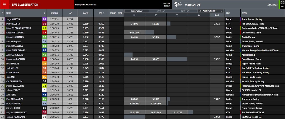 MotoGP™🏁 tweet media