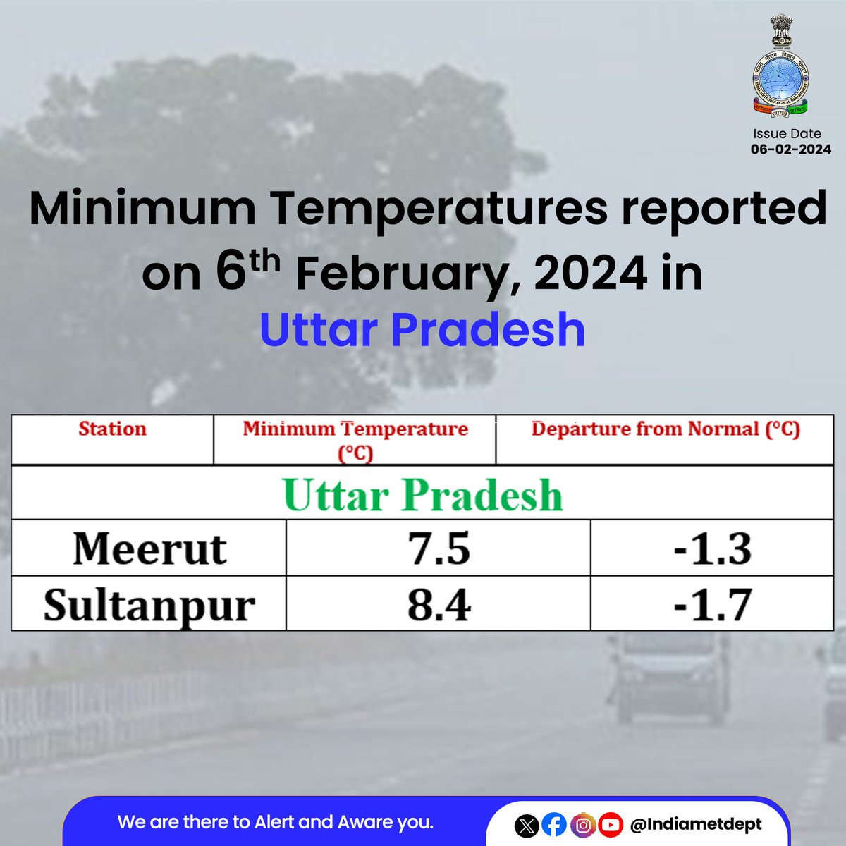 Indiametdept's tweet photo. Minimum Temperatures reported on 6th February, 2024 in Uttar Pradesh 

#upweather #mintemperature

@AAI_Official @dgcaindia @railminindia
@nhai_official @moesgoi @DDNewslive
@ndmaindia @airnewsalerts @CentreLucknow
@CMOfficeUP @myogiadityanath https://t.co/RtuvqeSkXc
