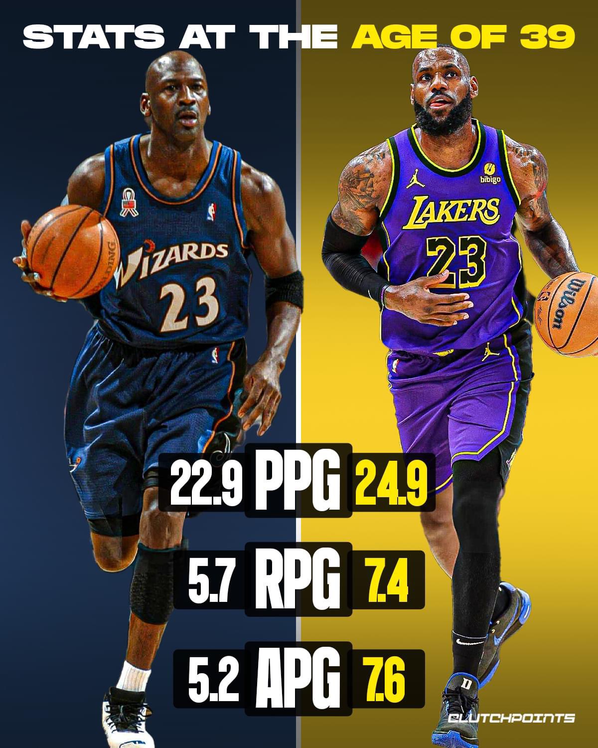 PoloMan on X We got lucky to see probably the greatest player ever arguably. I mean to be doing what he LeBron James doing that way he 39 now s t crazy. The
