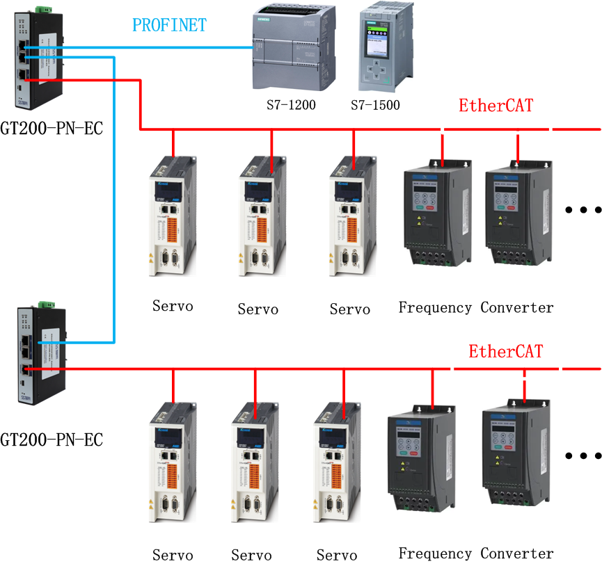 SSTCOMM GT200-PN-EC gateway can help you easily connect EtherCAT Servo devices to PROFINET network. For example, to integrate servos, frequency converters and other devices to Siemens PLC system.
Visit bit.ly/3w5Zs4w to get more details.
#EtherCAT, #PROFINET