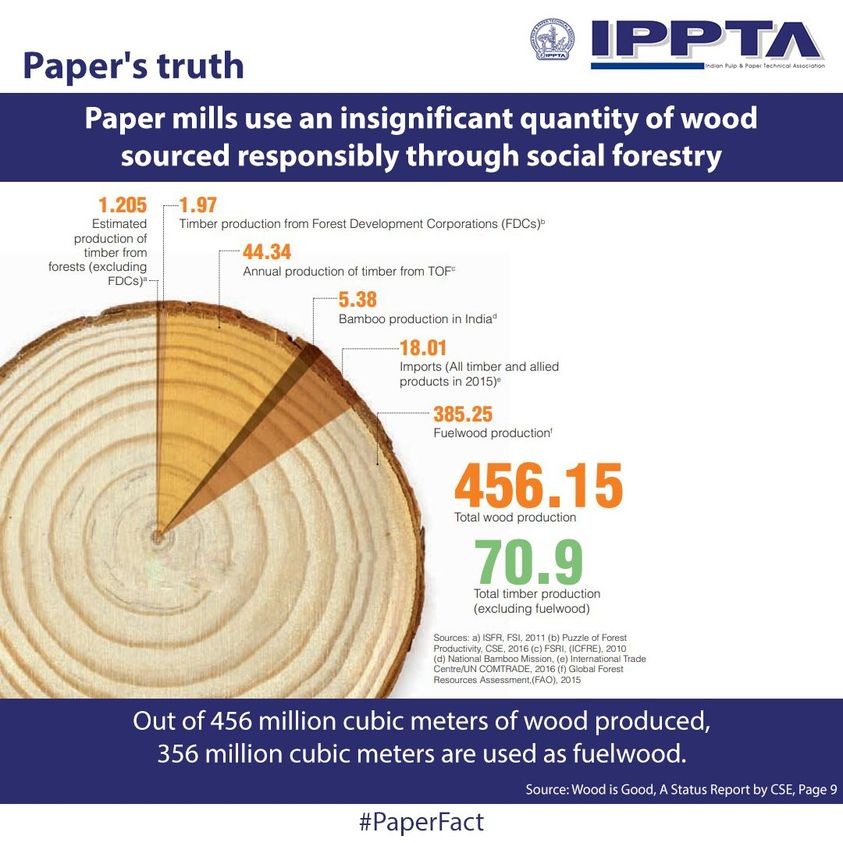 #IPPTA #Paper #PaperFacts #PaperPositivity #UsePaper #PaperMagicMoments #PaperMagic #BreakTheMyth #RecycledPaper #SustainableMaterials #PaperOrigins #SustainableChoice