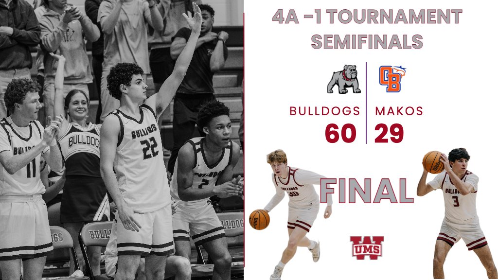 UMS-W Basketball (@playwith_honor) on Twitter photo Bulldogs advance to the Area Finals on Wednesday!
<a href="/SimsDruhan23/">Sims_Druhan</a> 15 pts
<a href="/joe_lott14/">JOE LOTT🖤</a> 13 pts
<a href="/finlaylavelle1/">Finlay Lavelle</a> 8 & 11
McPhillips 8 & 5
#BAGT Bulldogs advance to the Area Finals on Wednesday!
<a href="/SimsDruhan23/">Sims_Druhan</a> 15 pts
<a href="/joe_lott14/">JOE LOTT🖤</a> 13 pts
<a href="/finlaylavelle1/">Finlay Lavelle</a> 8 & 11
McPhillips 8 & 5
#BAGT