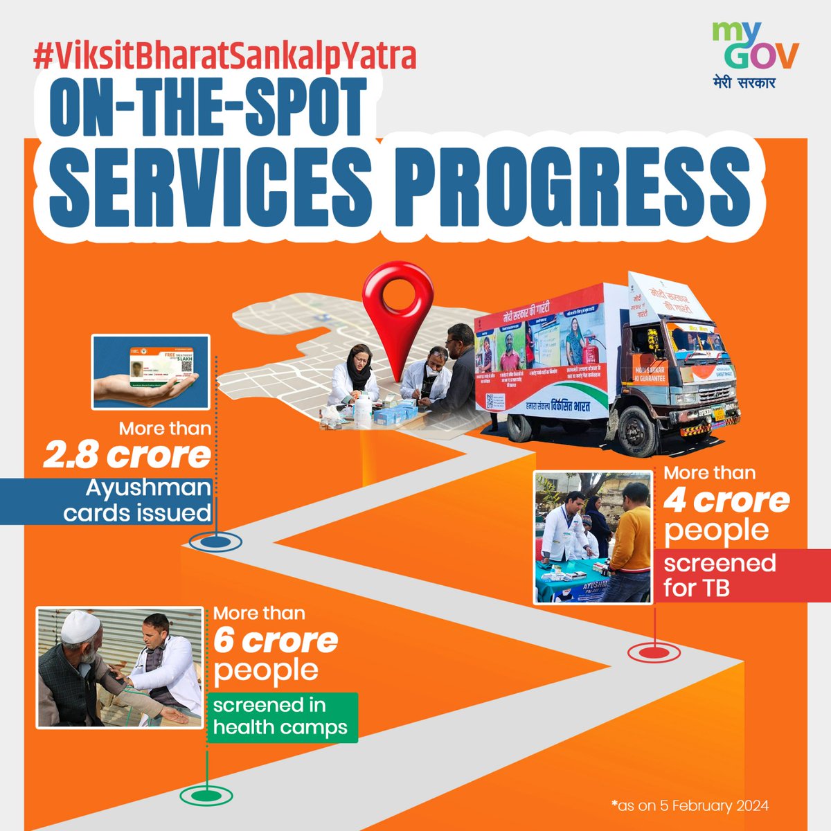 Witness the wave of Janbhagidari with #ViksitBharatSankalpYatra! 

Citizens are enthusiastically availing themselves of on-the-spot Modi government schemes.

Join the #HamaraSankalpViksitBharat movement and contribute to a healthier, empowered Bharat!