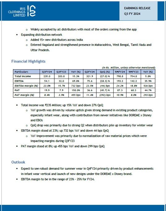 ValueEducator's tweet image. Q3 FY24 results for Iris Clothings Limited

Total Income of: ₹ 235.00 Mn, up 15.30 %
EBITDA: ₹ 54.10 Mn, up 69.00 %
EBITDA Margin: 23.00 %, up 732 Bps
PAT: ₹ 19.90 Mn, up 150.00 %
PAT Margin: 8.4 %, up 455 Bps

#IrisClothings #Q3FY24 #FinancialResults