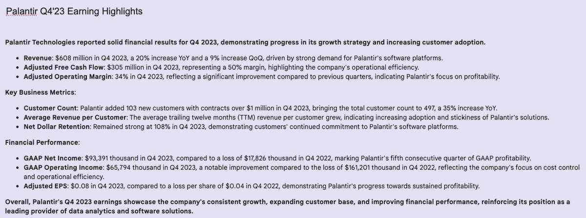 stockwiiz's tweet photo. #PLTR Q4'23 Earning Highlights

Revenue: $608 million in Q4 2023, a 20% increase YoY and a 9% increase QoQ
Adjusted Free Cash Flow: $305 million in Q4 2023, representing a 50% margin
Adjusted Operating Margin: 34% in Q4 2023 https://t.co/ww6BZLSIqr