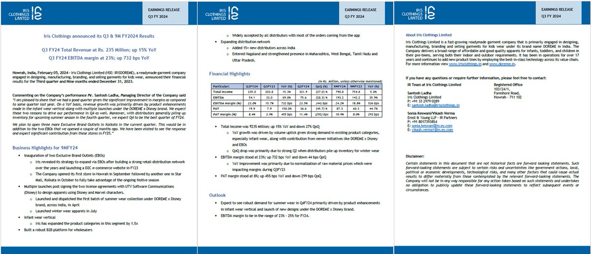 AvinashGoraksha's tweet image. #Iris Clothings Limited

Q3 FY24 Results Highlights

Total Income of: ₹ 235.00 Mn, up 15.30 %
EBITDA: ₹ 54.10 Mn, up 69.00 %
EBITDA Margin: 23.00 %, up 732 Bps
PAT: ₹ 19.90 Mn, up 150.00 %
PAT Margin: 8.4 %, up 455 Bps

#Q3FY24 #FinancialResults
