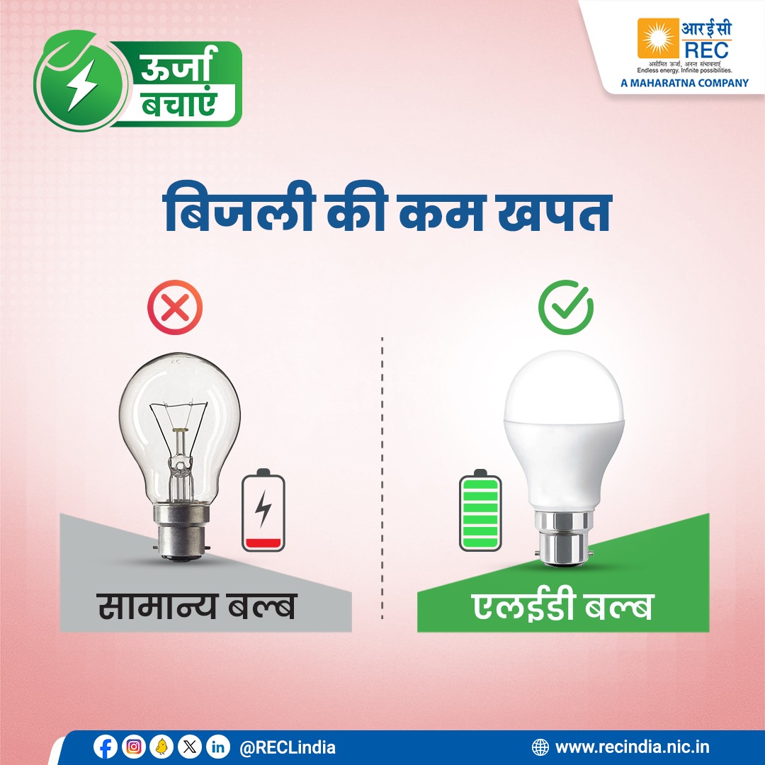 RECLindia's tweet photo. सामान्य बल्ब की तुलना में एलईडी बल्ब व एलईडी ट्यूबलाइट की कुल लागत एलईडी बल्ब पर आने वाली लागत से कम होती है। इससे ऊर्जा की भी बचत होती है।

#LEDbulbs #LEDtubelights #energysaving #ecofriendly #sustainablelighting #RECLimited

@MinOfPower @OfficeOfRKSingh @narayanantbjp @manoj445001 @Dnandinit @OfficialRECF @beeindiadigital @mnreindia