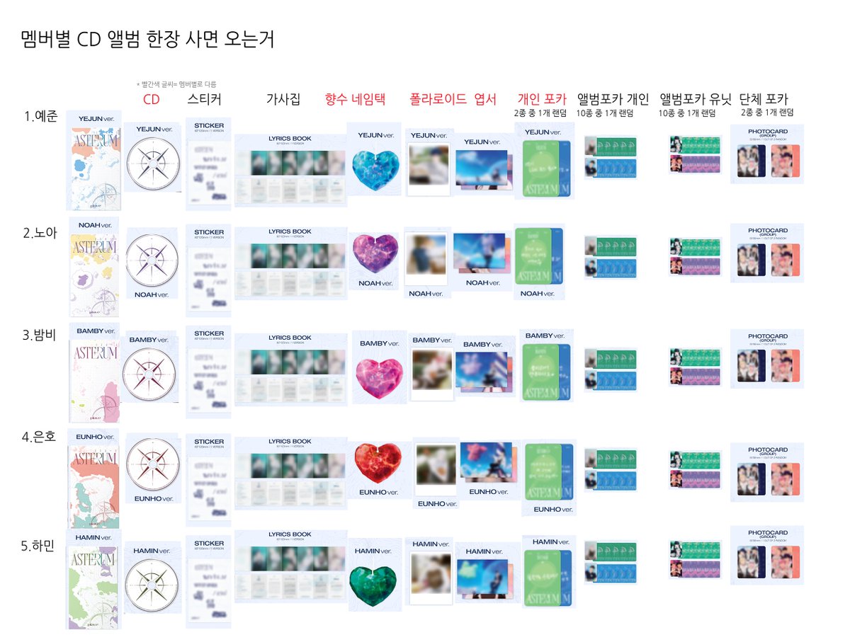 chipchipplli's tweet photo. 이거맞나요 개급하게 정리해봄 https://t.co/cWIXpvyxCX