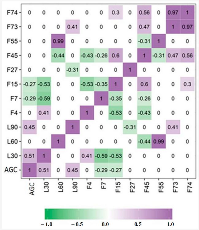 RemoteSens_MDPI's tweet image. #remotesensing
🌲Estimation of Bamboo Forest Aboveground Carbon Using the RGLM Model Based on Object-Based #Multiscale Segmentation of SPOT-6 Imagery by Yulong Lv, Ning Han and Huaqiang Du

mdpi.com/2072-4292/15/1…
#forest
