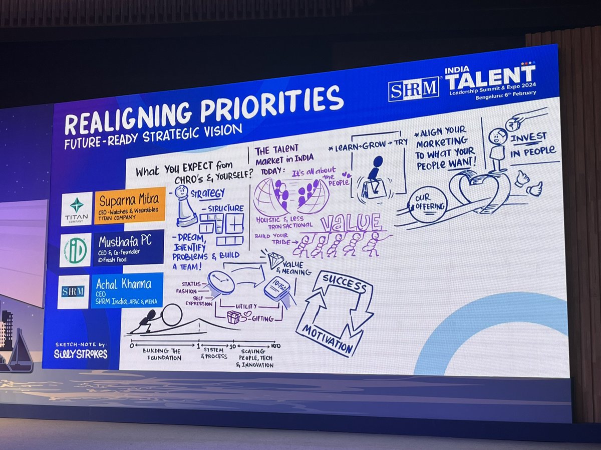 Bangaloeans eat over 2Cr Idlis in a day says Musthafa PC of @IDFreshFood at #SHRMIndiaTalent - it’s a billion dollar business opportunity - it sure is a #Talentconnect possibility as well @SHRMindia - thank you for curating this #learning enabling #conversation @AchalKhanna1