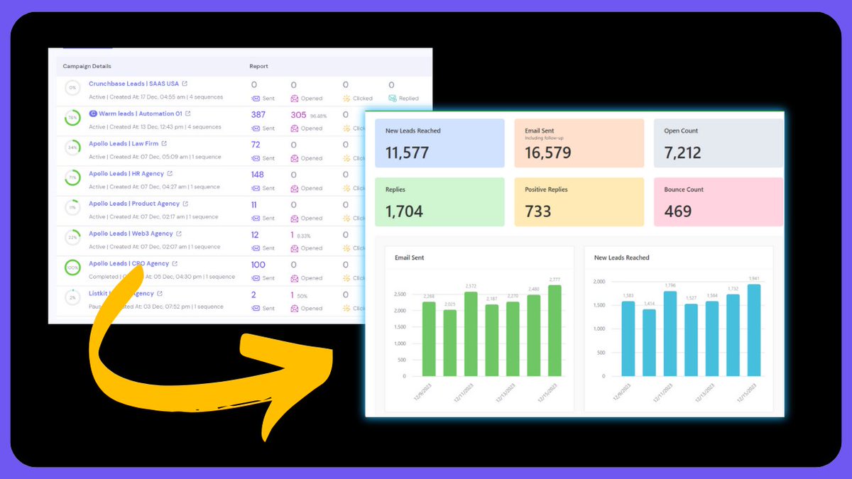 itsmeayyub's tweet photo. I've created an automation that will get daily campaign data from Smartlead to Airtable and generate a dashboard. 

Normally, I charge $650 for this, but for today, it's FREE. 

Like + Comment 'Send' and I'll DM it to you https://t.co/OMsz6YPk72