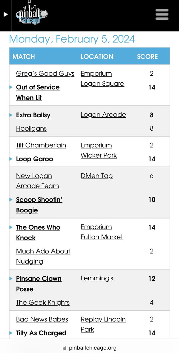 PinballChicago's tweet image. Week 1 Results and Standings