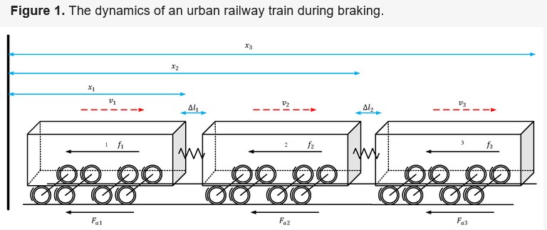 Actuators_MDPI's tweet photo. #highlycitedpaper
An Observer-Driven Distributed Consensus Braking Control Method for Urban Railway Trains with Unknown Disturbances
https://t.co/HhrUqrrtbK
#urbanrailwaytrain #brakingcontrol #consensuscontrol #disturbanceobserver https://t.co/BSxl2VqjHi