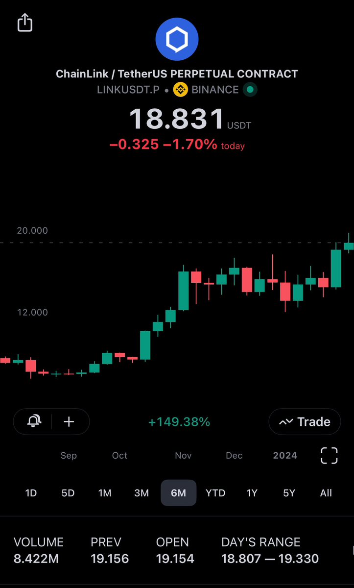 v3nsnova's tweet photo. $link broke out of a 3 month consolidation. Are you adding to this pullback? https://t.co/YwlOXIIvJo