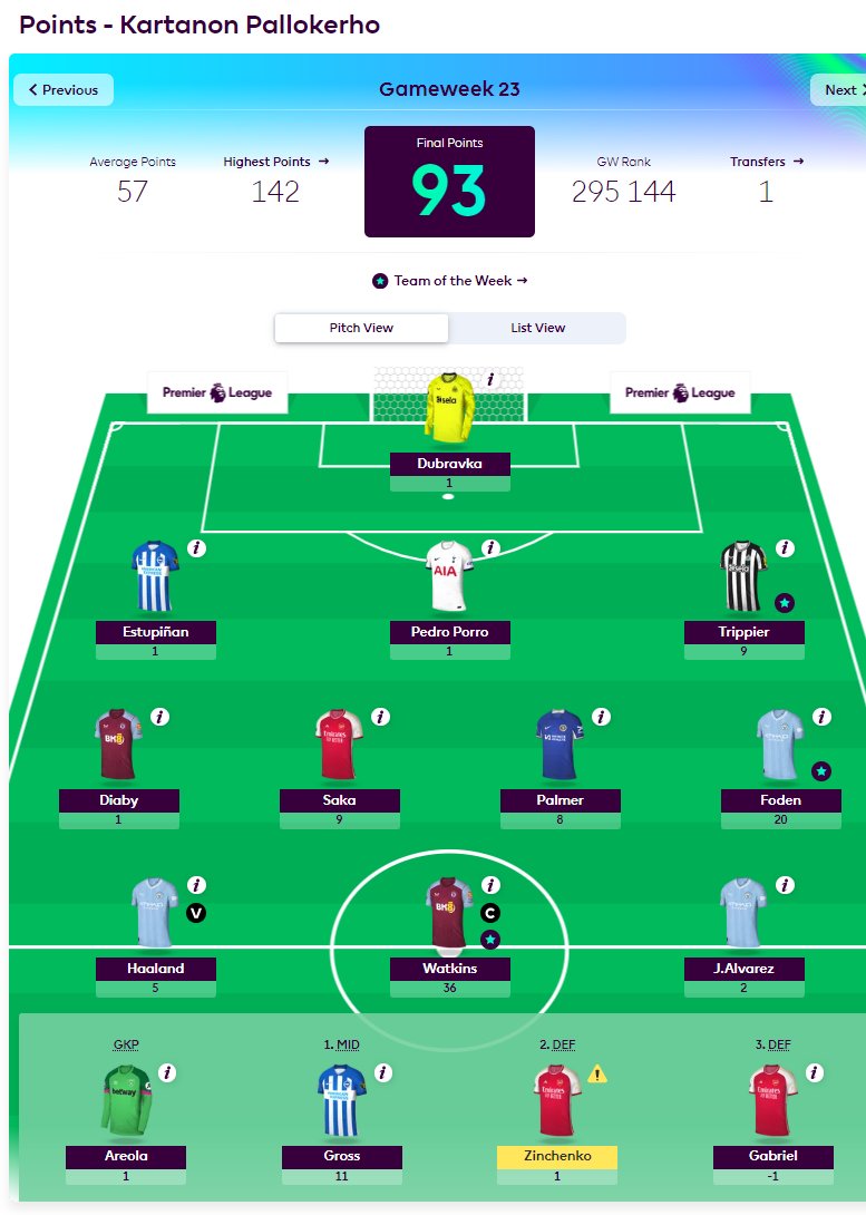 JuvonenMarko's tweet photo. Very healthy Big Green arrow, Thanks Foden and Captain Watkins! Nyt osu kapteeni nappiin, vielä jäi Gross penkille. 190k --> 93k, kohti tuplia hyvällä vauhdilla #FPlfi #FPLcommunity https://t.co/NCMnfMi4rL