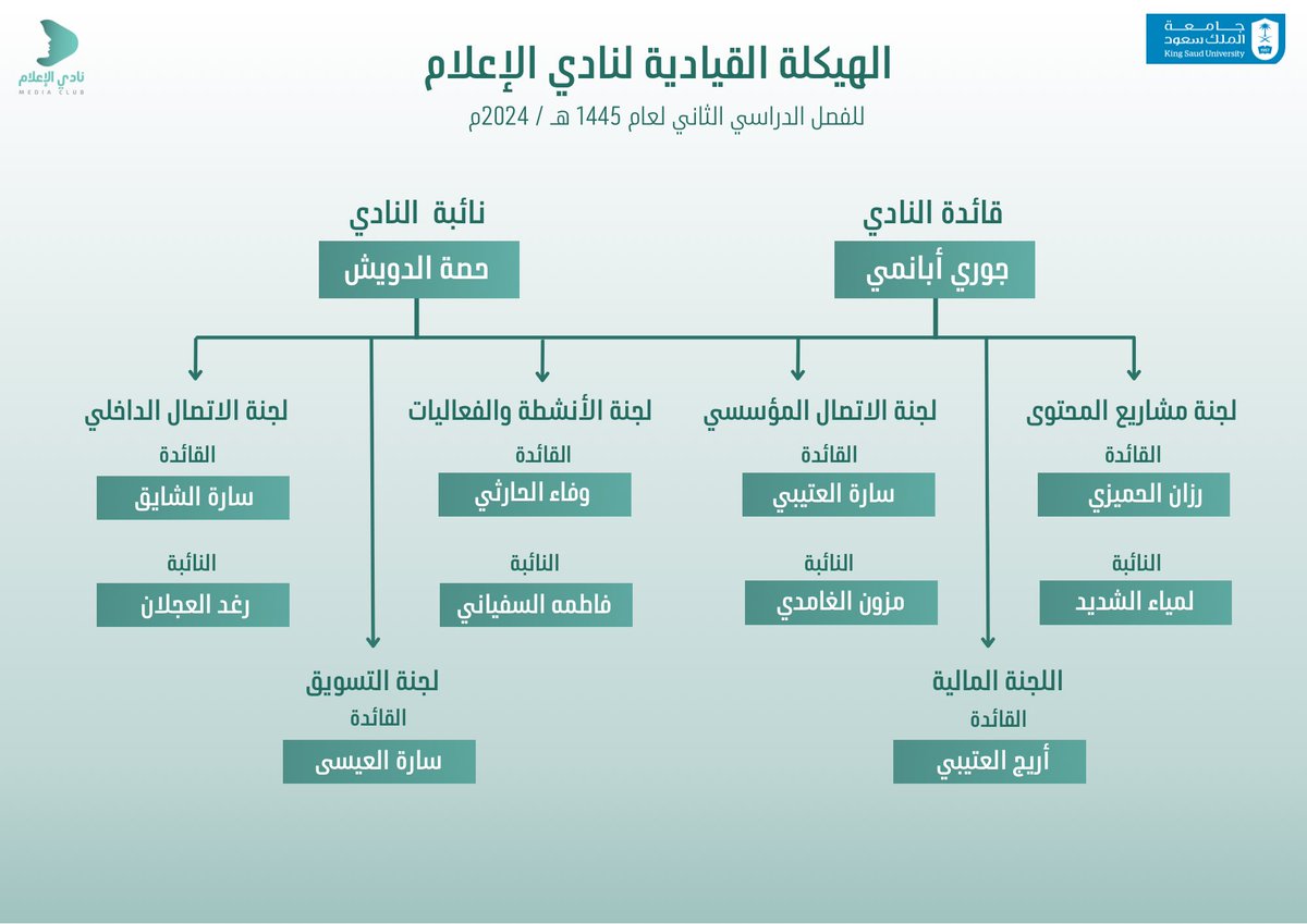 MediaClub_'s tweet photo. بهمةٍ عالية وروحٌ متجددة في سماء الإعلام🧩

يسّـرنا أن نعلن عن هيكلة نادي الإعلام للفصل الدراسي الثاني لعام ١٤٤٥ هـ
سائلين المولى التوفيق والن��اح https://t.co/R4mmYY6YwW