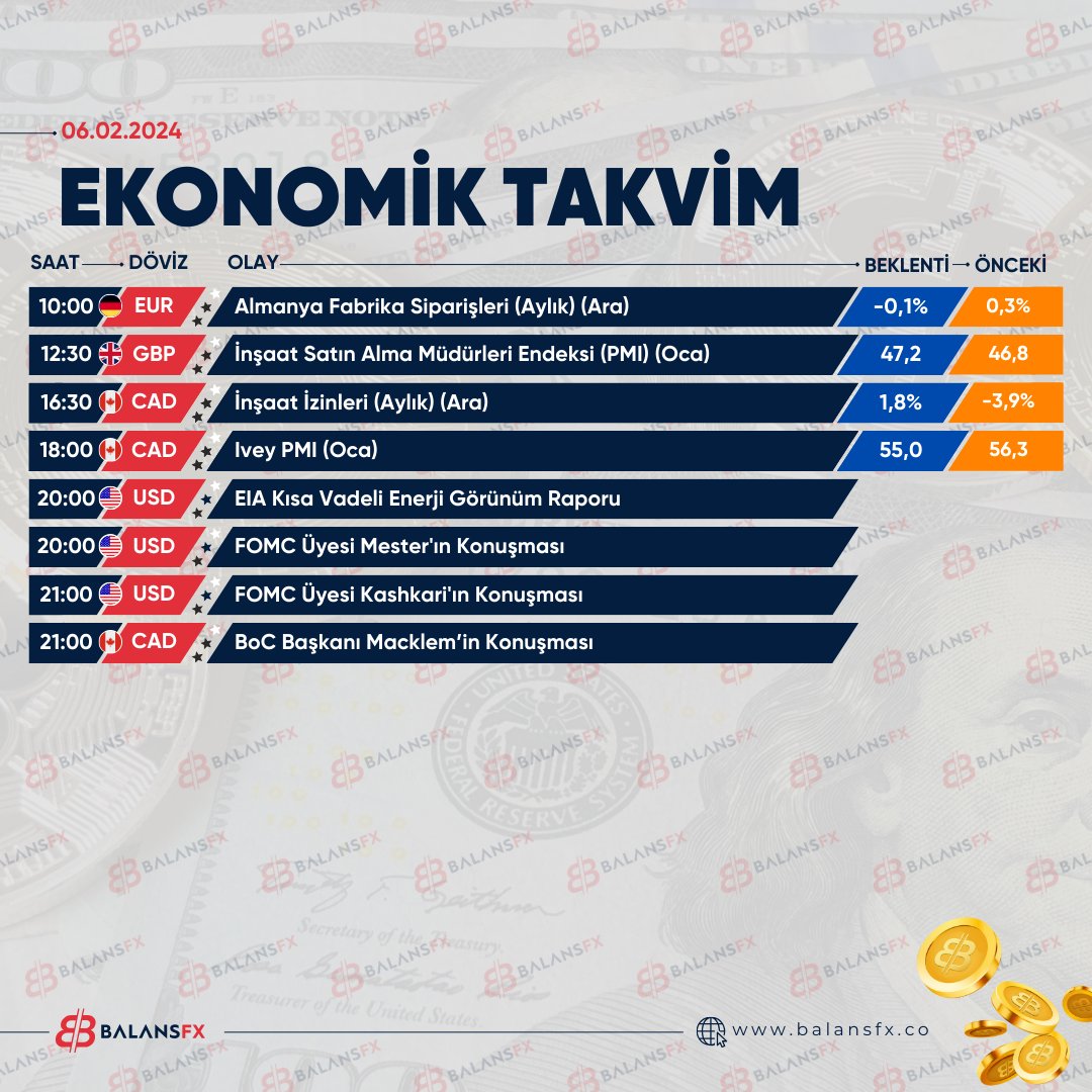 BalansFx's tweet photo. 📉🚨06.01.2024 EKONOMİK TAKVİM

🔎 Bülten ve Analizler; 
🌐 https://t.co/INZ18a9YKc
#forex #borsa #finans #yatırım #forexyatırım #analiz #fxanaliz #forexsinyal #teknikanaliz #forextürkiye #fxtürkiye #parite #emtia #para #parakazanmak #piyasa #forexsignals #forexsignal https://t.co/3MQtgok1YZ