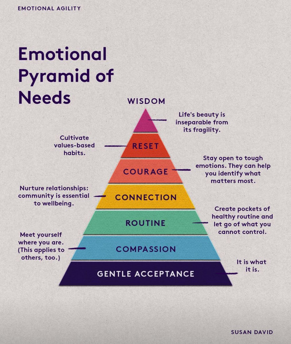 How are your needs being met right now?