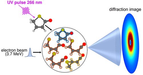 Top Science (@isciverse) on Twitter photo Monitoring the Evolution of Relative Product Populations at Early Times during a Photochemical Reaction
<a href="/J_A_C_S/">J. Am. Chem. Soc.</a> #Chemistry #Science
pubs.acs.org/doi/10.1021/ja… Monitoring the Evolution of Relative Product Populations at Early Times during a Photochemical Reaction
<a href="/J_A_C_S/">J. Am. Chem. Soc.</a> #Chemistry #Science
pubs.acs.org/doi/10.1021/ja…