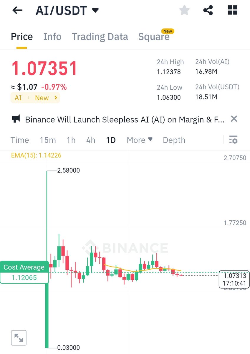 FiazMalik88's tweet photo. $AI is preparing for strong move
loading 1.5 -2
Buy now
#AI #Sleepless_Ai https://t.co/ygKOxHDeFb