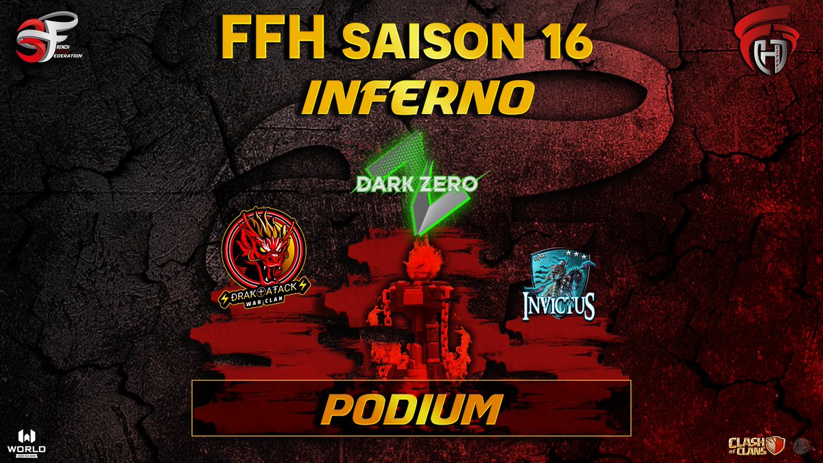 InvictuS (@invictus_clanfr) on Twitter photo InvictuS termine le tournoi Inferno de la French Family Federation <a href="/3Fcoc/">French Family</a> sur la 3eme place du podium ! 💪 InvictuS termine le tournoi Inferno de la French Family Federation <a href="/3Fcoc/">French Family</a> sur la 3eme place du podium ! 💪