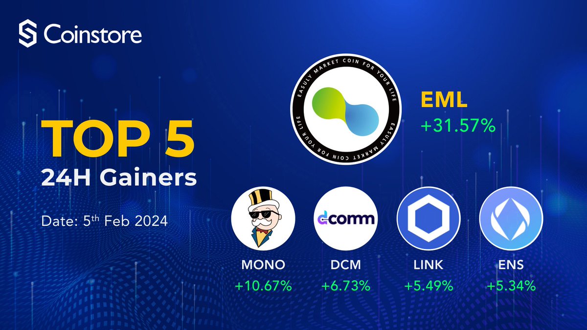 🚀✈️ Top 5 24H Gainers at Coinstore 🎉

📈 EML +31.57%
📈 MONO +10.67%
📈 DCM +6.73%
📈 LINK +5.49%
📈 ENS +5.34%

#EML #MONO #DCM #LINK #ENS