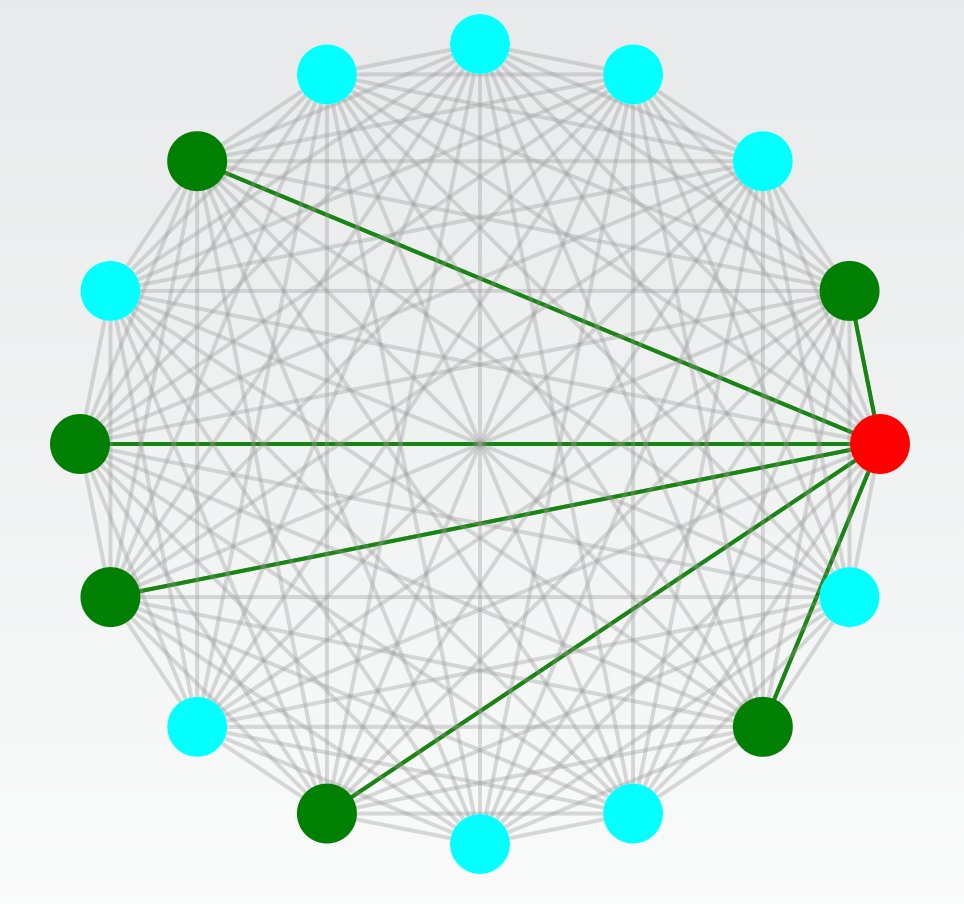 ZKP tasks parallel dispatching in a #decentralized network #RingsNetwork