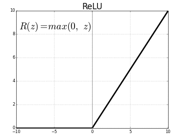 iamsachinbagale's tweet image. **⚡️ ReLU: The speedy workhorse. **
This function simply keeps positive values & zeroes out negatives. ⚡ Blazing fast & loves deep networks, but can die if inputs get too negative.  Great for image recognition & natural language processing! ️ #ActivationFunctions #ReLU