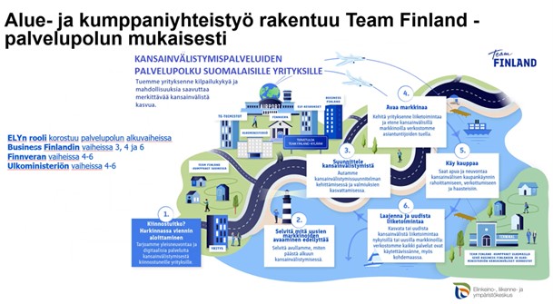Pohjois-Pohjanmaan Kasvuforum 2024 tänään! Johtaja <a href="/KeranenPetri/">Petri Keränen</a> kertoi avauksessa Pohjoisen ohjelman toteutumisesta, teollisuuspoliittisesta strategiasta ja palasi päivän teemaan eli alueen yritysten tukemiseen kasvupolulla jossa tukena <a href="/teamfinlandfi/">Team Finland</a> #kasvuforum24 <a href="/YritysBuusti/">Yritysbuusti</a>