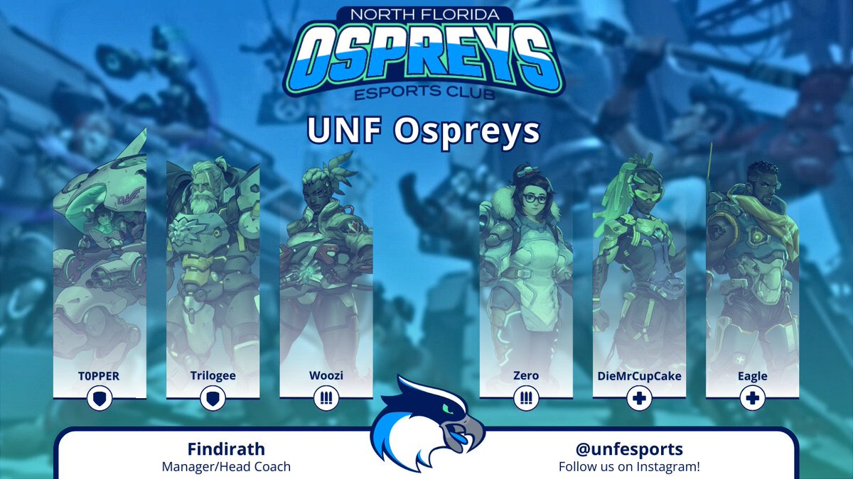 esportsclubUNF's tweet photo. Swooping into the scene! Our prey:
NACE Overwatch - Open Plus

Please welcome your Spring 2024 UNF Ospreys:

🛡️@trilogeeow 
🛡️@ow_topper  
🔫@Woozi_OW 
🔫@susboimatt 
💉@Eagle57852112
💉@diemrcupcake

🎓@findirath_ow

Graphic designed by: @ofmoonlite https://t.co/dinXsIS3rt