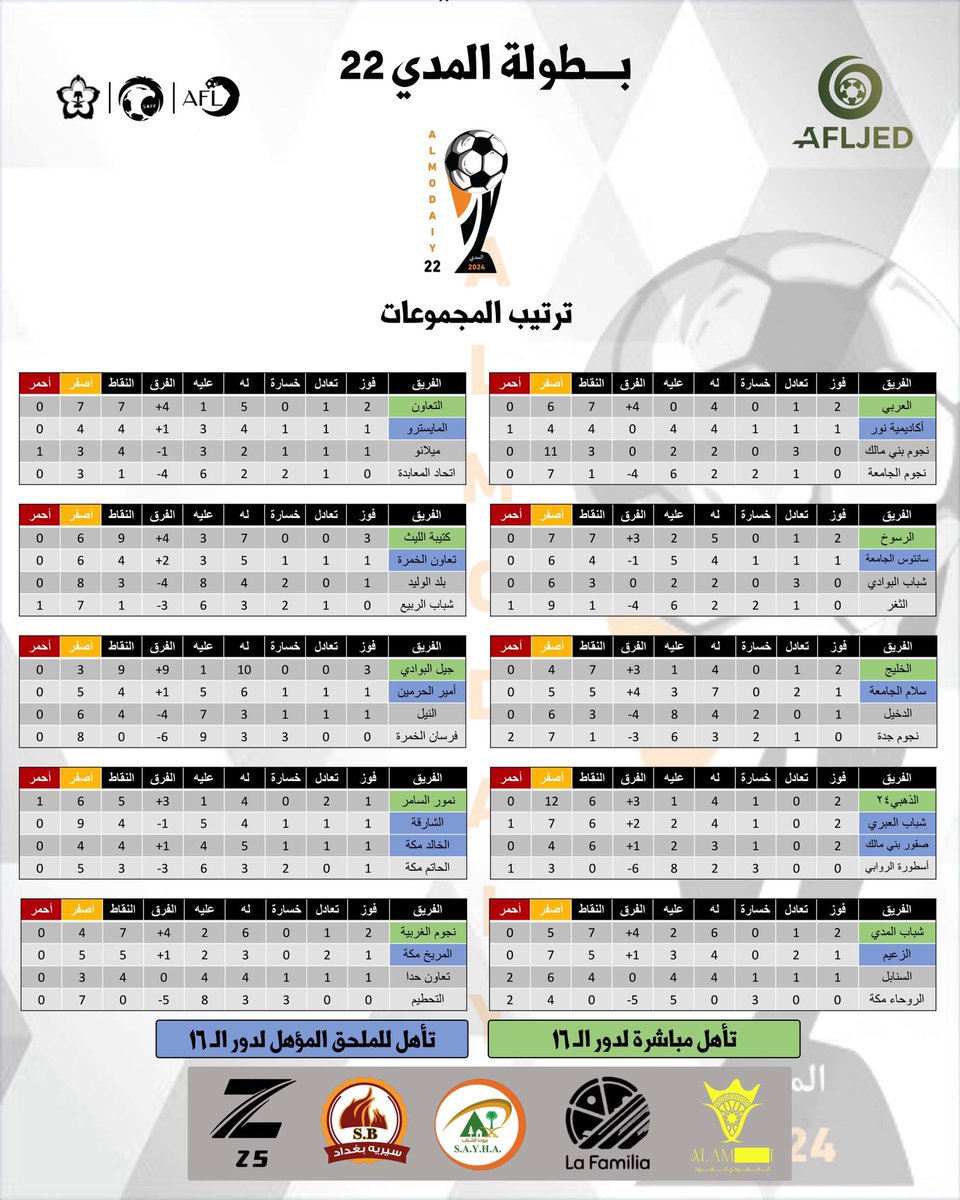 رابطة الهواة لكرة القدم بمحافظة جدة tweet media