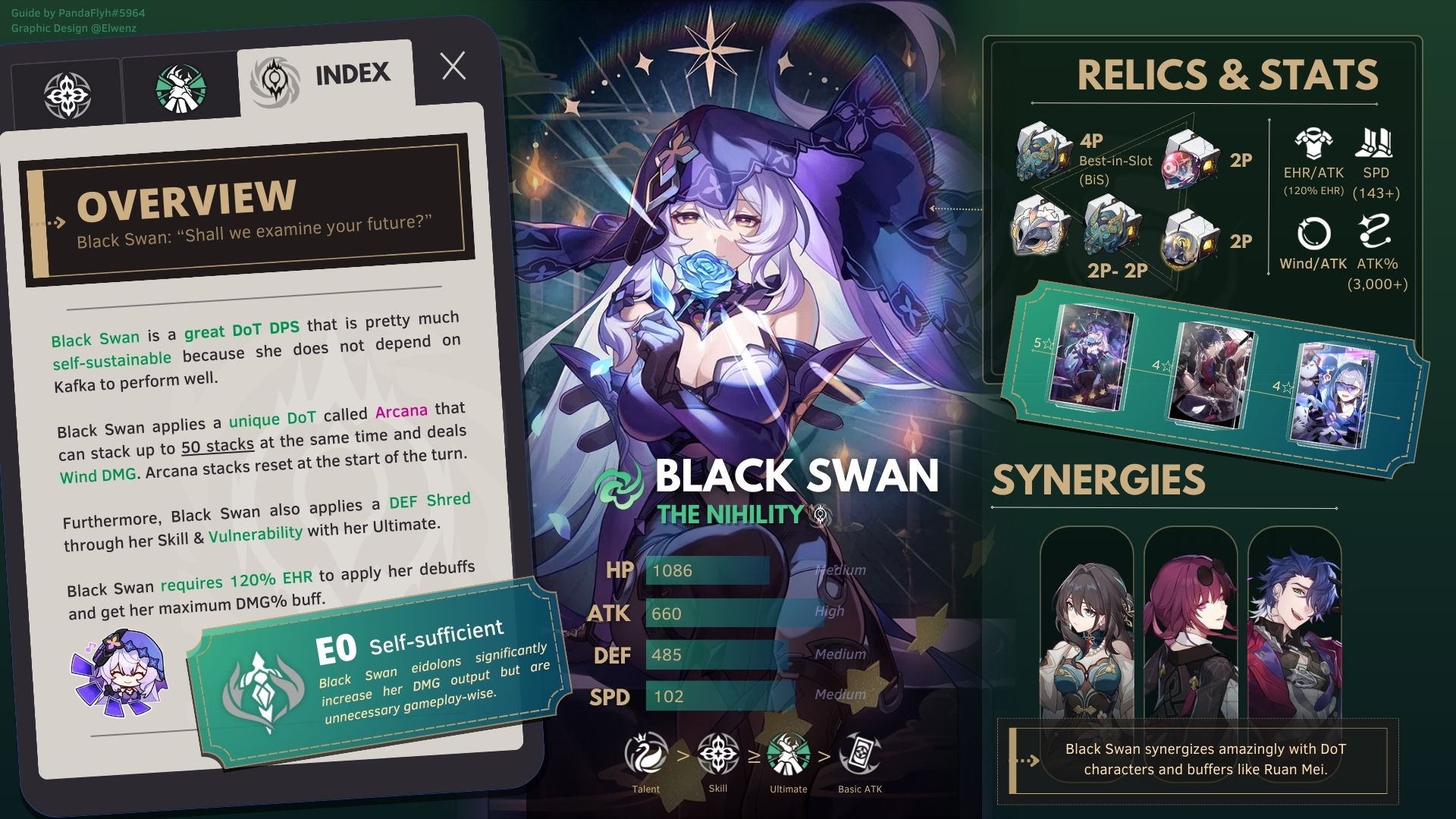 Flyh on X: &ldquo;🃁 Black Swan 🃁 ~ Honkai Star Rail In-Depth Guide 