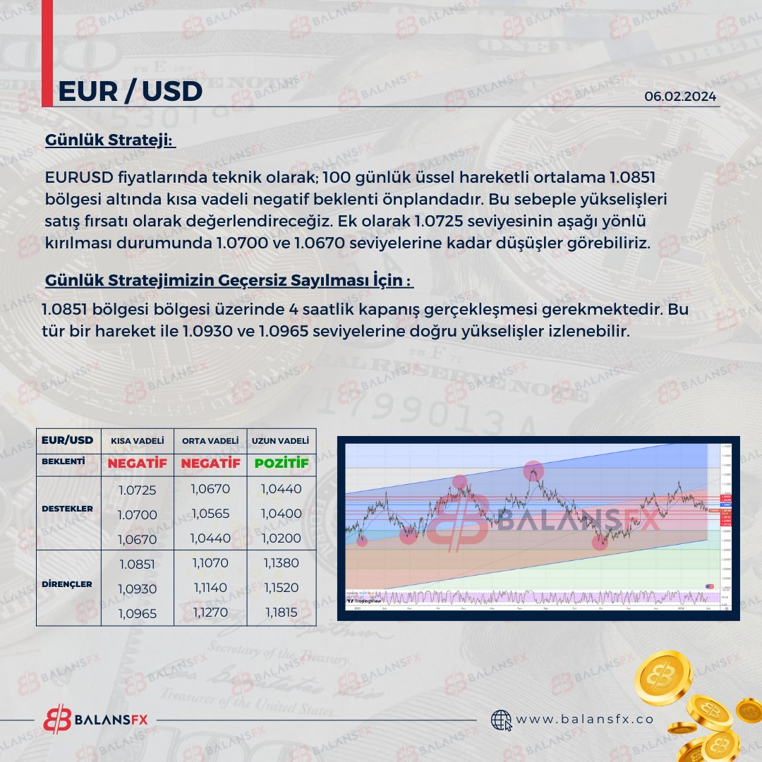 BalansFx's tweet photo. #EURUSD fiyatlarında teknik olarak; 100 günlük üssel hareketli ortalama 1.0851
bölgesi altında kısa vadeli negatif beklenti önplandadır. Bu sebeple yükselişleri
satış fırsatı olarak değerlendireceğiz. Ek olarak 1.0725 seviyesinin aşağı yönlü
kırılması durumunda 1.0700 ve.. https://t.co/PhJmJQfFqu