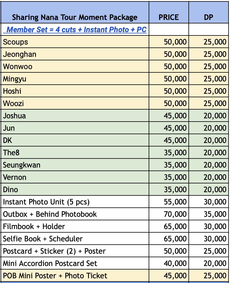 Sharing Nana Tour Moment Package ✔️ est 800gr ✔️ incl. air cargo & tax ✔️ take yellow wajib langsung sebut pairing green ✔️ packing fee per alamat = 5k (utk take 1-2 items), 7,5k (utk take 3 items atau lebih) ✔️ GO WA, diinvite setelah payment DM utk order sebut take apa