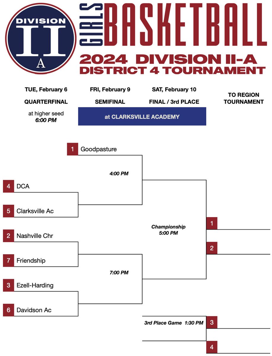 Division II tweet media