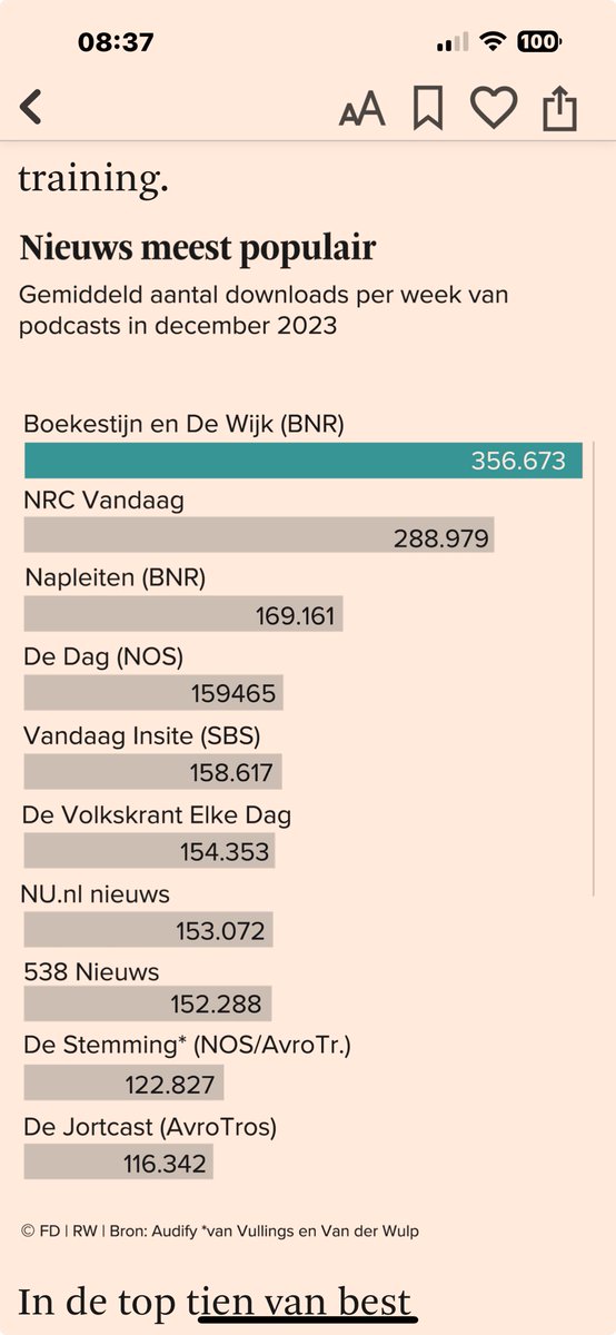 Arend Jan Boekestijn tweet media