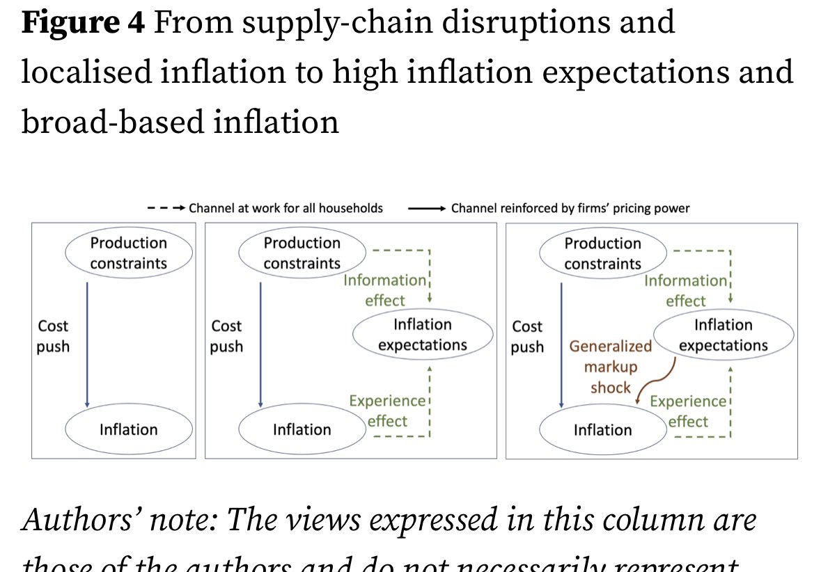 Richard Baldwin tweet media