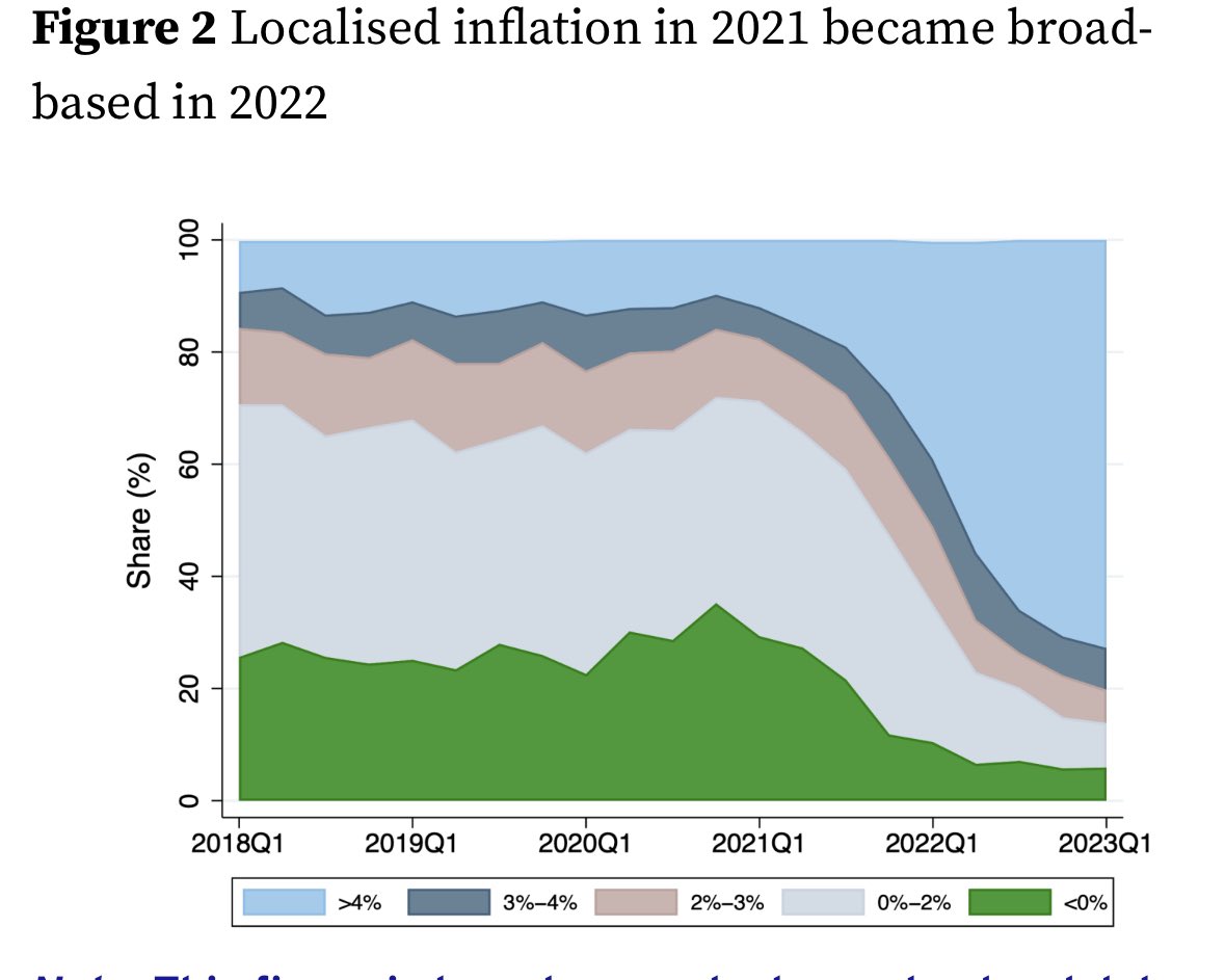 Richard Baldwin tweet media