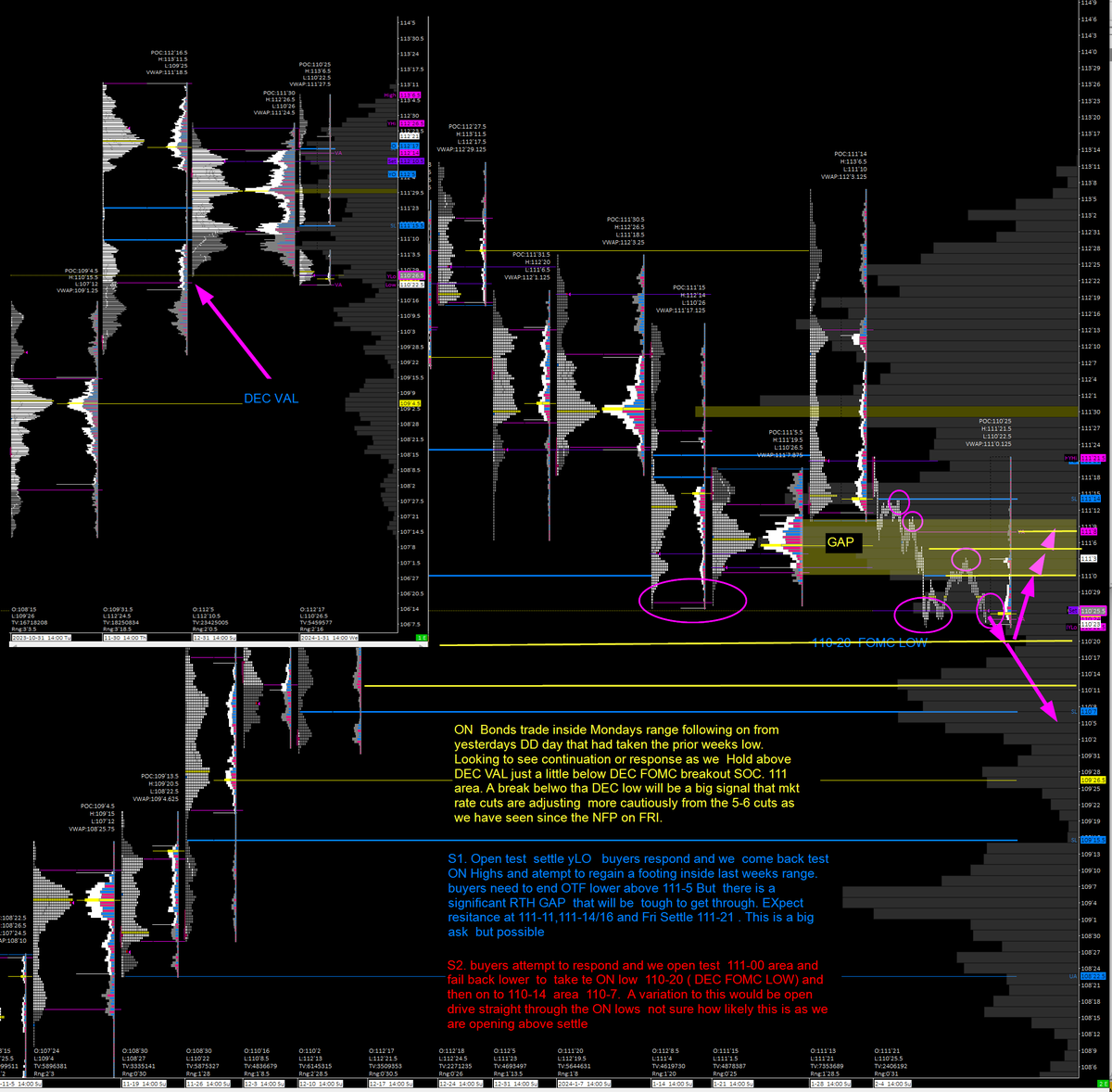 Trading_Balance's tweet image. Watch #ZN_F US #Tnotes open