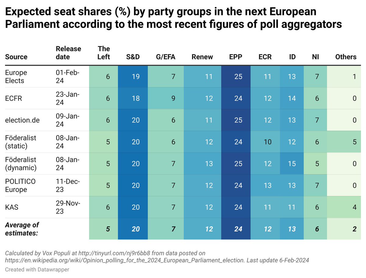 PopuliIn tweet picture