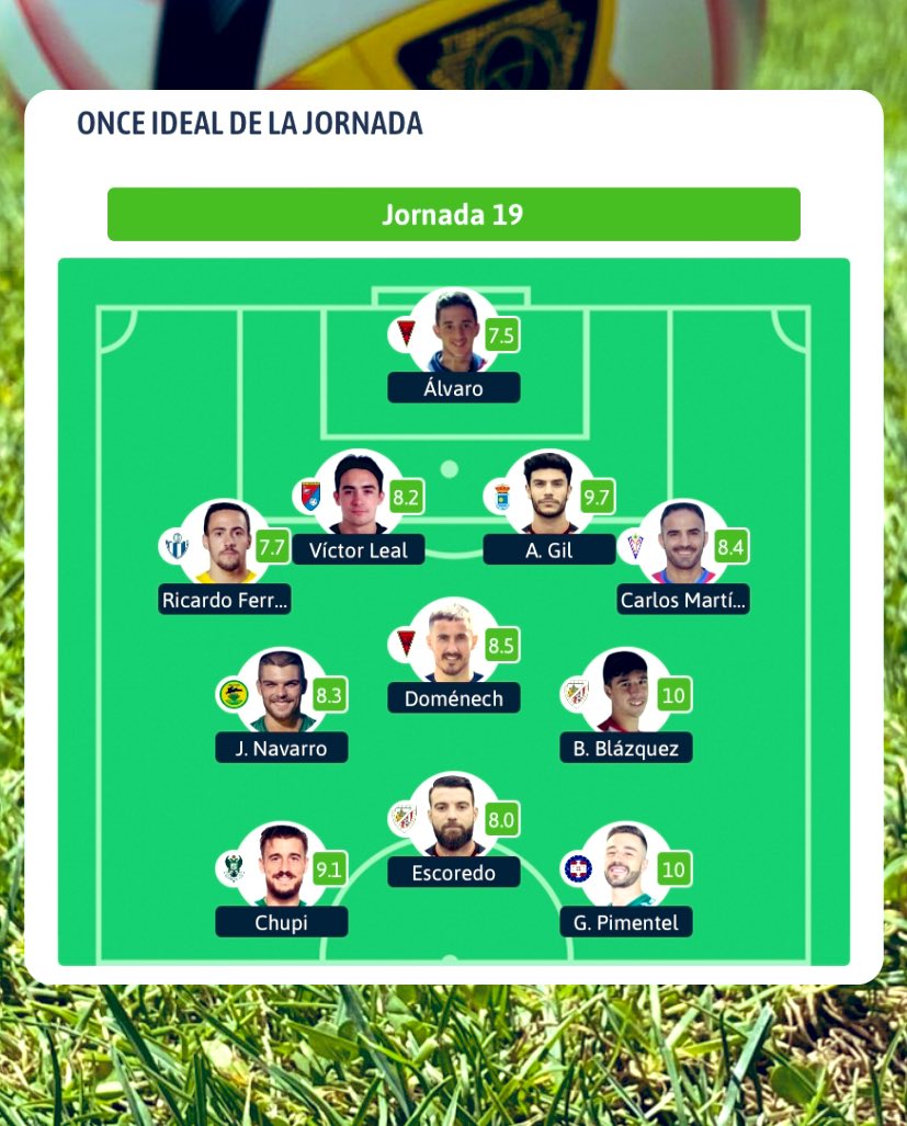 elprimerfichaje's tweet photo. 📋 Este es el 11 ideal de la jornada 19 del Grupo 18 de #TerceraRFEF según @besoccer_ES 

#11ideal #TerceraCLM https://t.co/0qfbM6C9tc